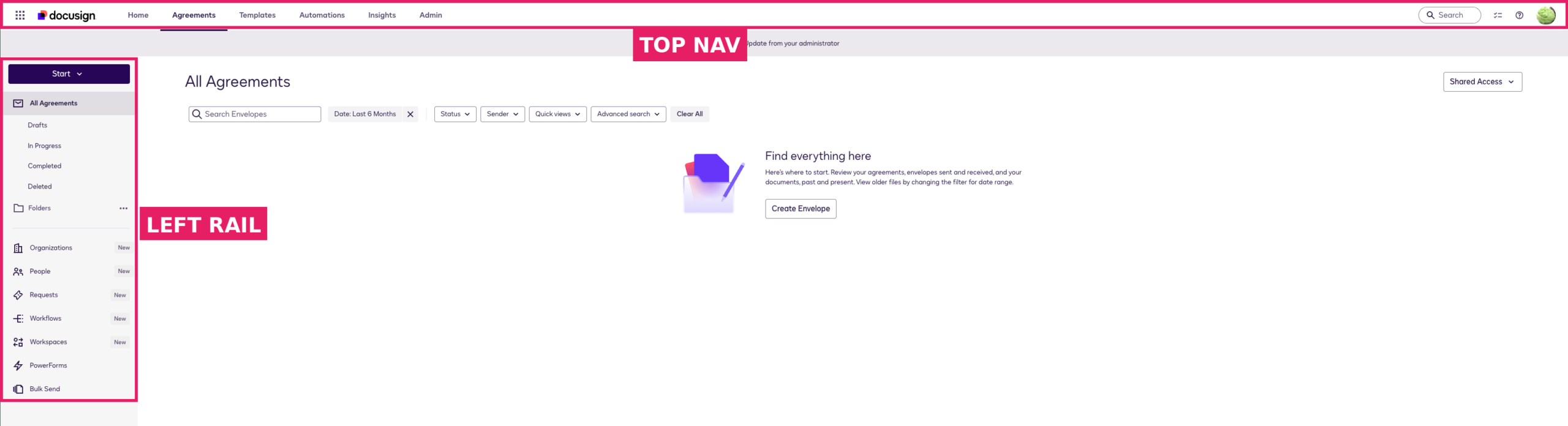 DocuSign's interface with the top navigation bar and left sidebar navigation both highlighted, showing two separate, simultaneous navigation systems users have to reconcile